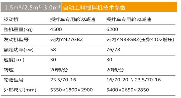 1.5m2自動(dòng)上料攪拌車.jpg 1.5m2自動(dòng)上料攪拌車.jpg